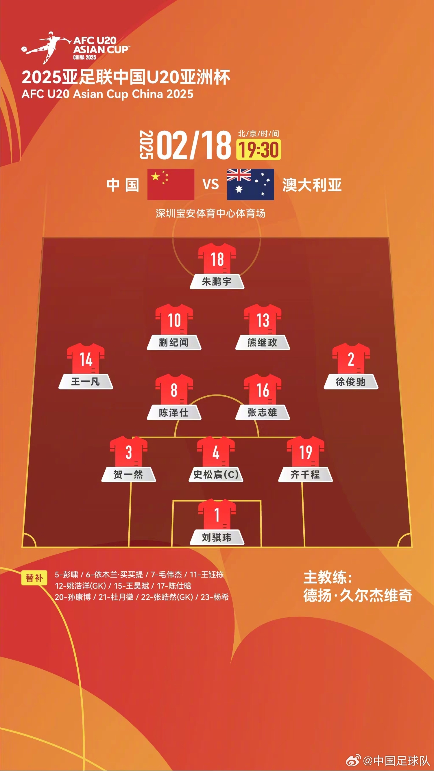提前出線輪換6人！U20國(guó)青本場(chǎng)輪換6人，依木蘭、王鈺棟等人替補(bǔ)
