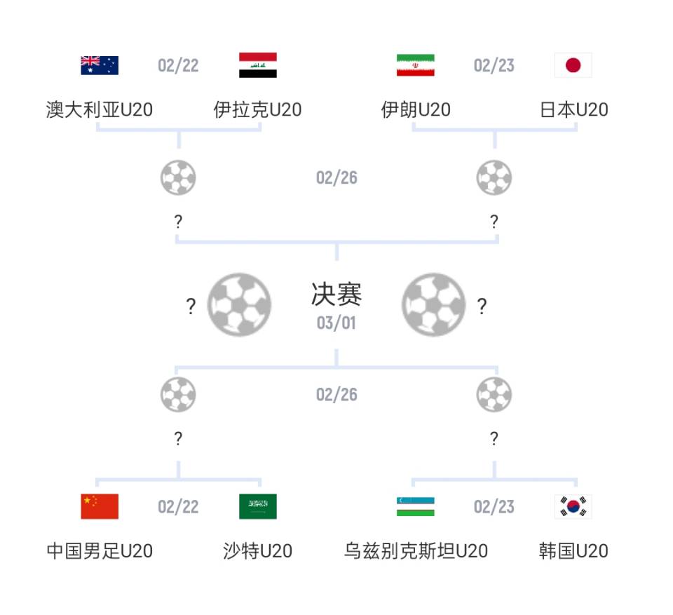 U20亞洲杯1/4決賽對(duì)陣：國(guó)青vs沙特，日本vs伊朗