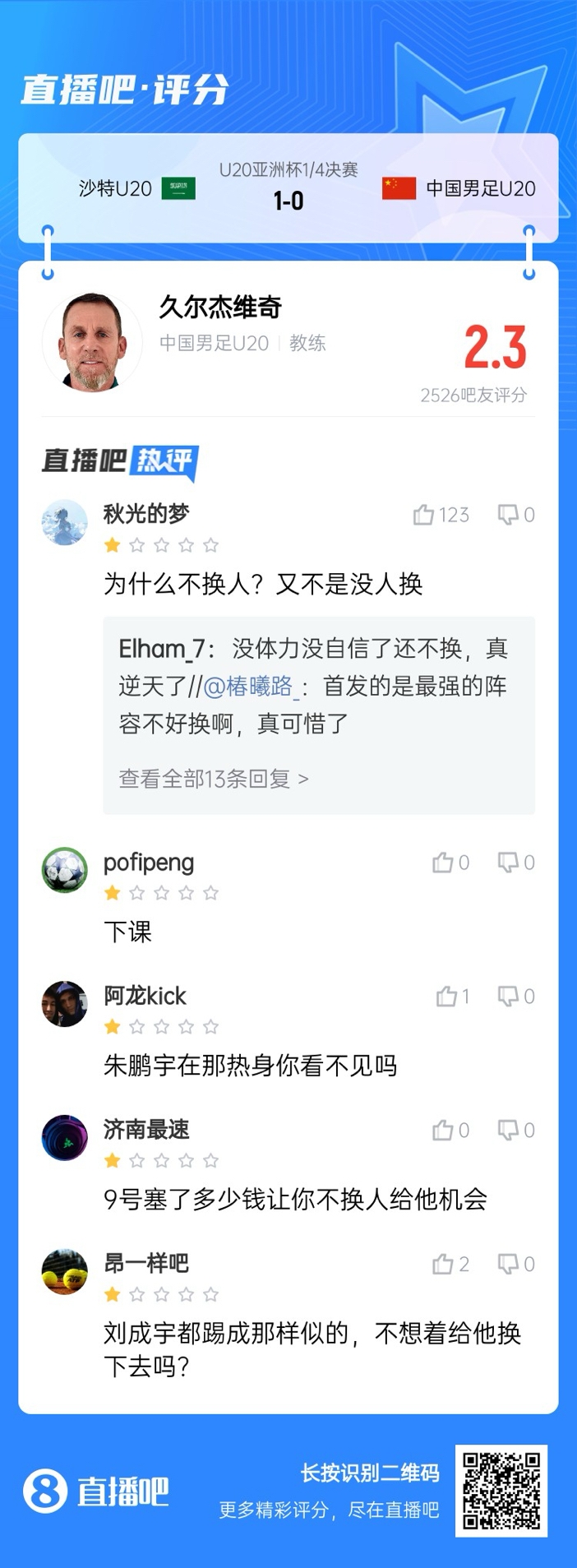 全場僅換兩人！劉誠宇體力告急仍打滿，朱鵬宇曾替補(bǔ)雙響未獲出場