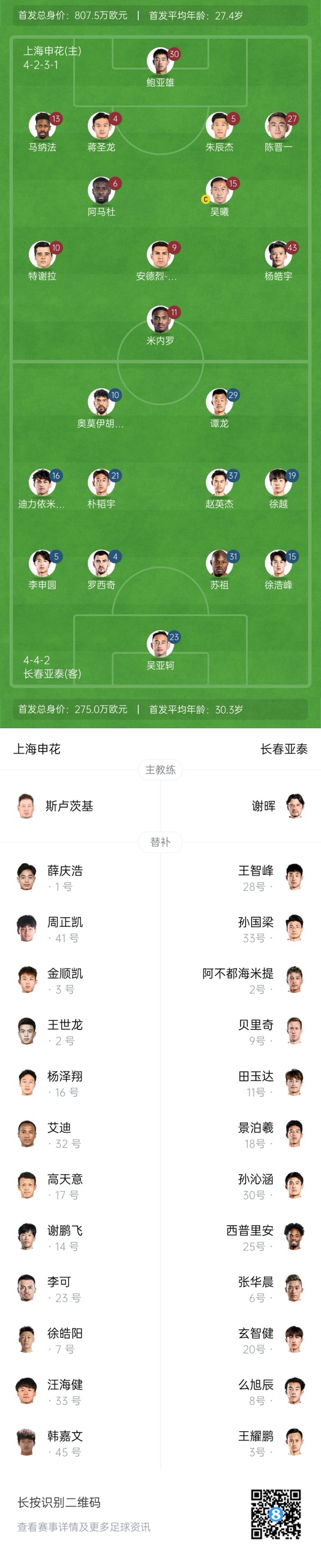中超首輪|申花vs亞泰首發(fā):5外援PK3外援，楊皓宇先發(fā)，徐浩峰出戰(zhàn)
