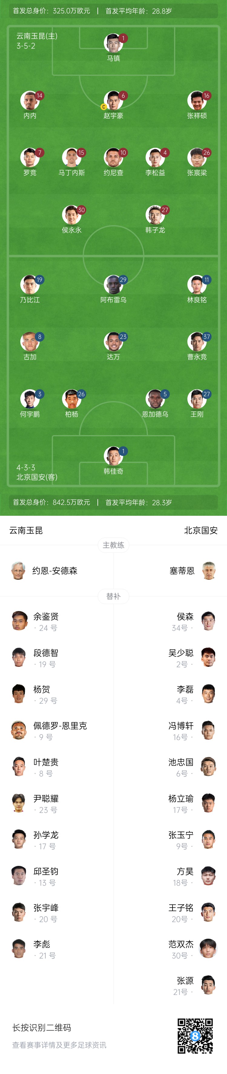 中超首輪|玉昆vs國(guó)安：塞鳥(niǎo)&奧斯卡缺席，侯永永首秀，張玉寧替補(bǔ)