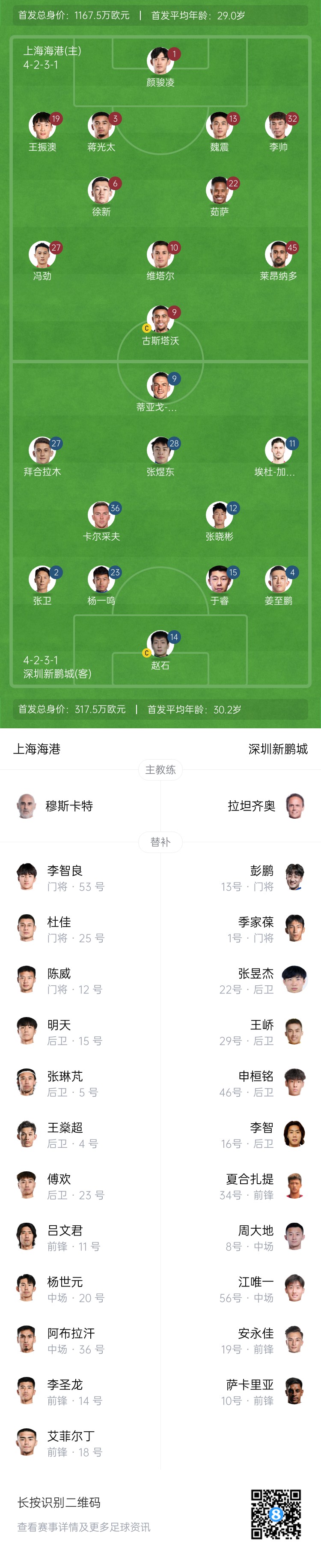 海港vs新鵬城首發(fā)：4外援PK3外援，魏震、蔣光太先發(fā)，姜至鵬出戰(zhàn)