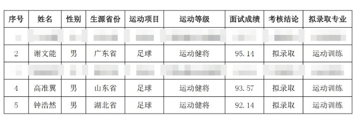 祝賀！謝文能、高準(zhǔn)翼、鐘浩然被華中科技大學(xué)保送錄取