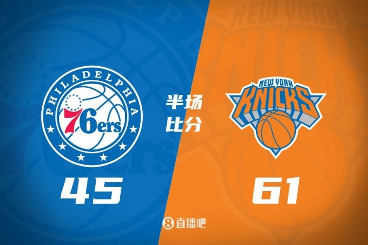 攻防壓制！半場(chǎng)尼克斯61-45領(lǐng)先76人 布倫森&大橋合砍34分
