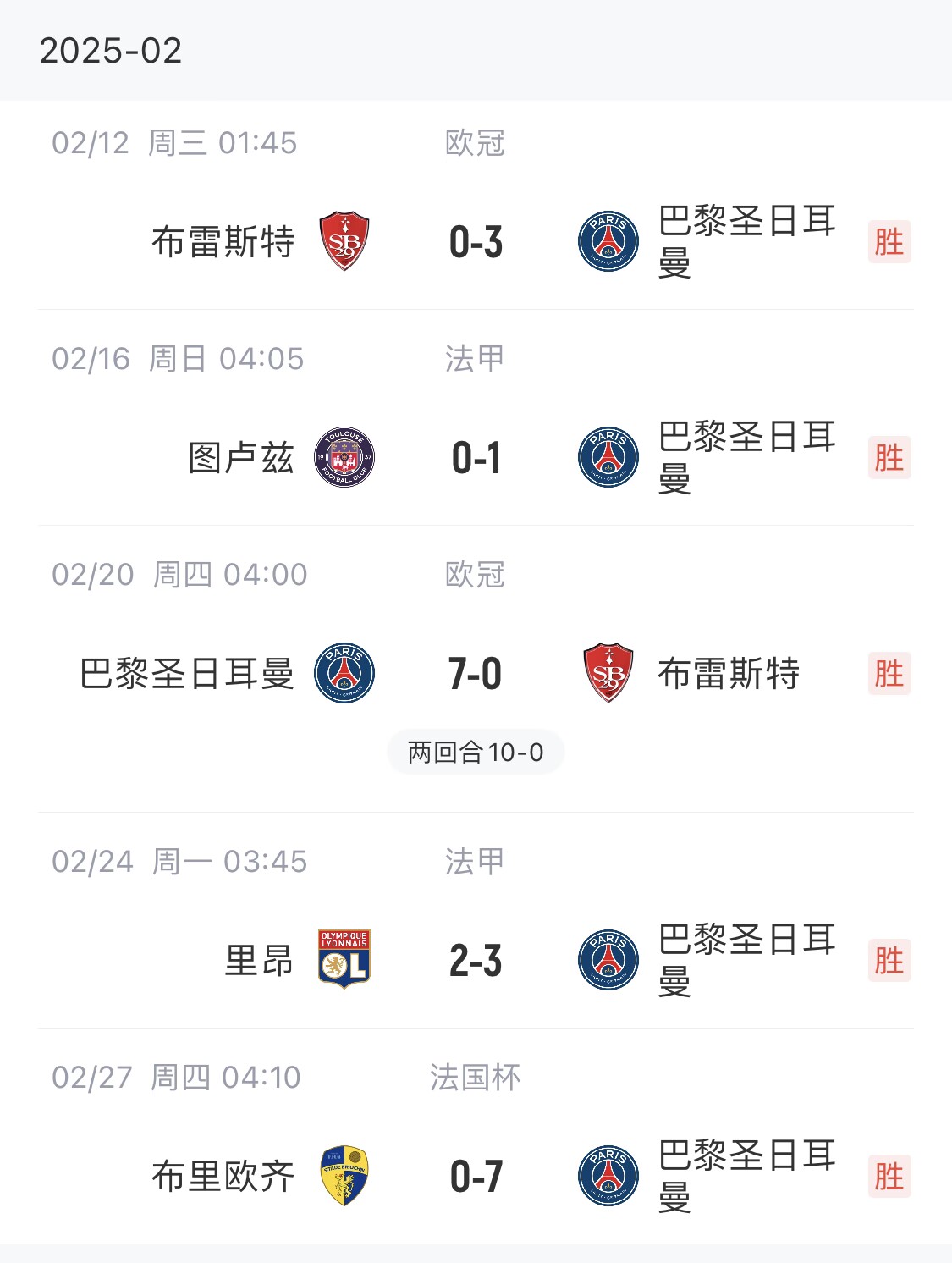 我浦3月大考！巴黎又打出一個(gè)7-0，附加賽10-0，法國(guó)杯虐法丁球隊(duì)