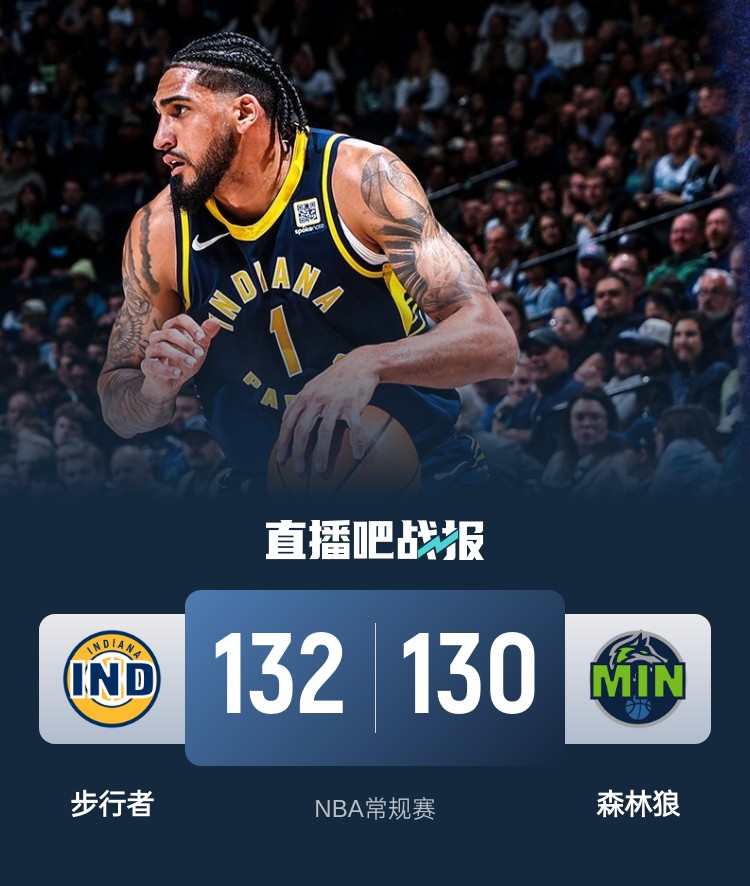 籃球無(wú)限可能！威少率殘陣掀翻勇士 森林狼慘遭絕殺 火箭一身冷汗